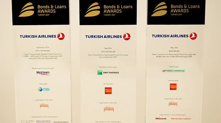 Türk Hava Yolları, Uçak Finansmanı Alanında 3 Ödüle Lâyık Görüldü
