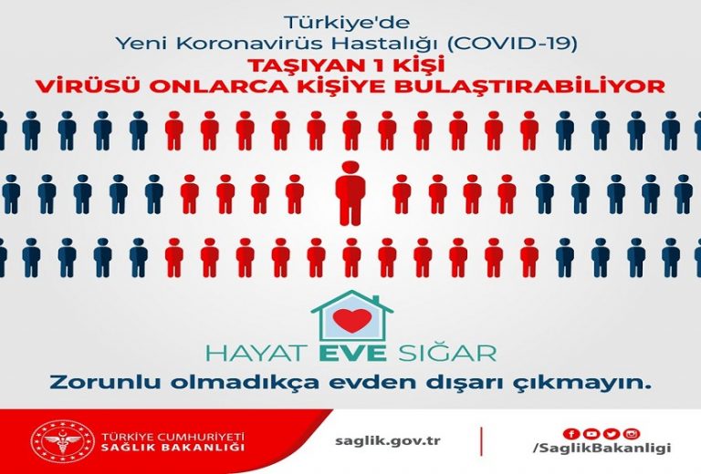 #HayatEveSığar