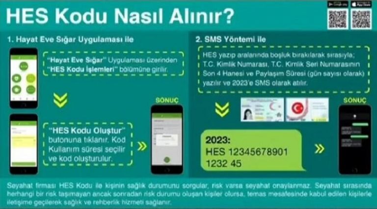 Uçakla seyahatlerinizde COVID19 mücadelesine en büyük destek ‘HES Kodu’