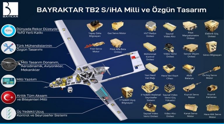 Selçuk Bayraktar: TB2 SİHA  kendi sınıfında dünyanın en iyisi!