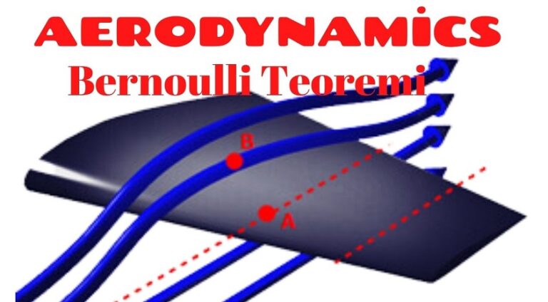 Bernoulli Teoremi ve Havacılığa Katkısı