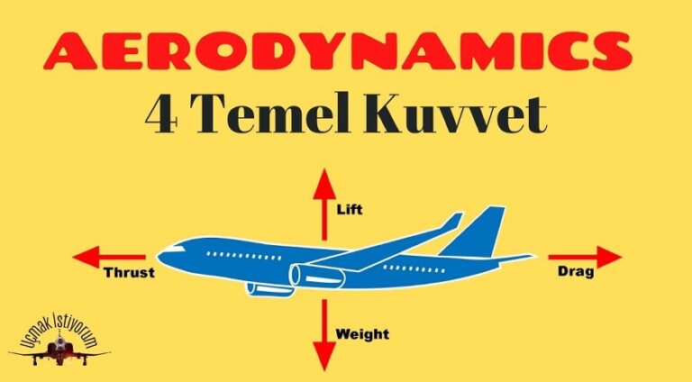 Havacılıkta Temel Kuvvetler ve Uçuş Prensipleri