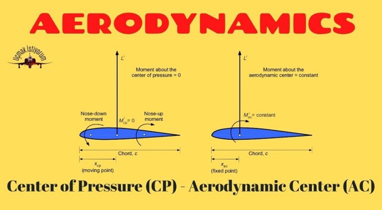 Havacılıkta Merkezi Konseptler CP-AC ve Uçağın Aerodinamik Dengesi