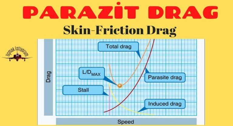 Parasite Drag ve Skin-Friction Drag (Yüzey Sürüklemesi) Nedir?