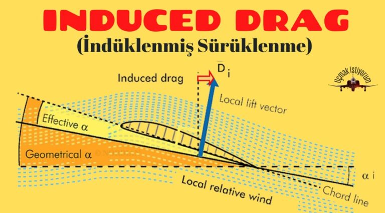 İndüklenmiş Drag, Hücum Açısı, Etkili AOA ve İnefektif AOA