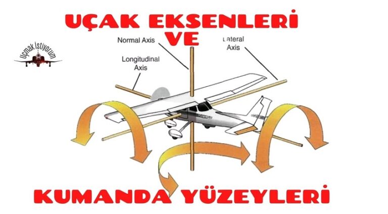 Uçak Eksenleri ve Birincil Uçuş Kontrol Yüzeyleri