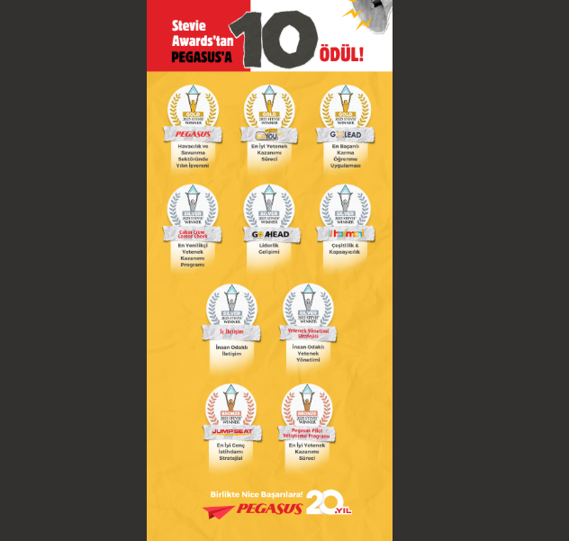 Pegasus, havacılık ve savunma sektöründe ‘Yılın İşvereni’ seçildi