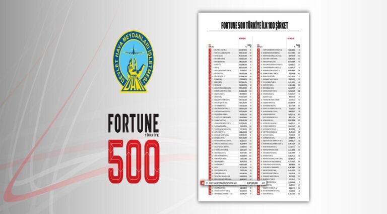 Fortune 500 Türkiye listesinde DHMİ’den Büyük Başarı