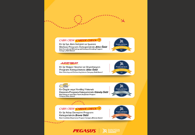 Pegasus, insan kaynakları uygulamalarıyla uluslararası arenada 8 ödülün sahibi oldu