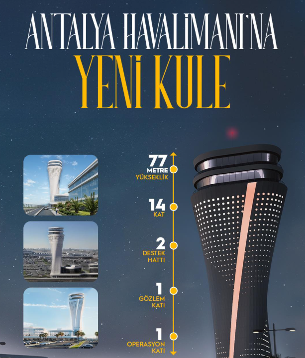 Turizmin Başkentinde Yükselen Yeni Kontrol Kulesi