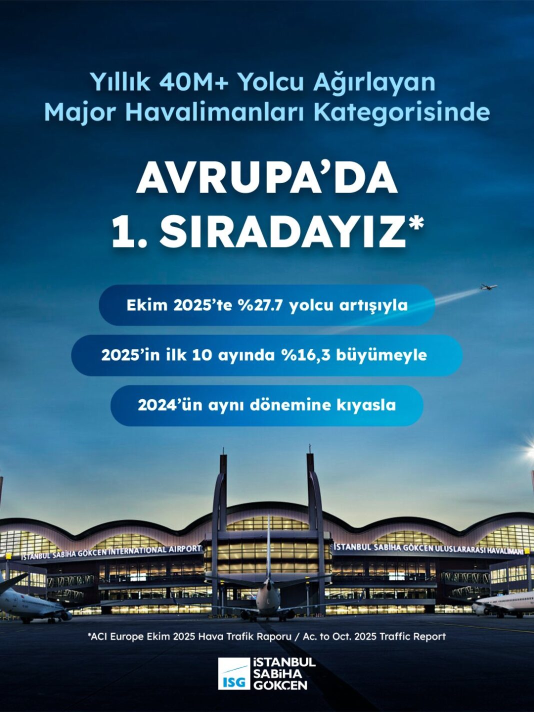 Sabiha Gökçen “Major Havalimanları” kategorisinde en hızlı büyüyen havalimanı