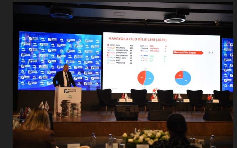 Corendon Airlines, 5.Finansın Geleceği Zirvesi’nde havacılık sektörünün finansal dinamiklerini değerlendirdi