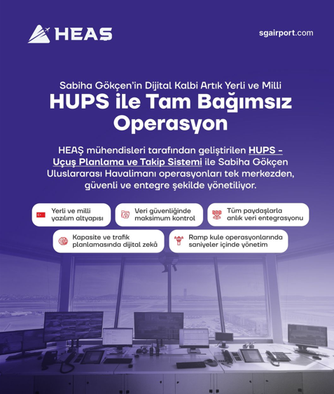 Sabiha Gökçen’in Dijital Kalbi: Yerli ve Milli Yazılım ‘HUPS’ ile tam bağımsız operasyon