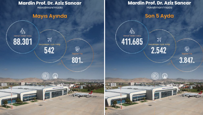 Mardin Prof. Dr. Aziz Sancar Havalimanı 2026 yılı Mayıs ayı istatistikleri açıklandı