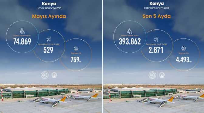 Konya Havalimanı 2026 yılı Mayıs ayı istatistikleri açıklandı