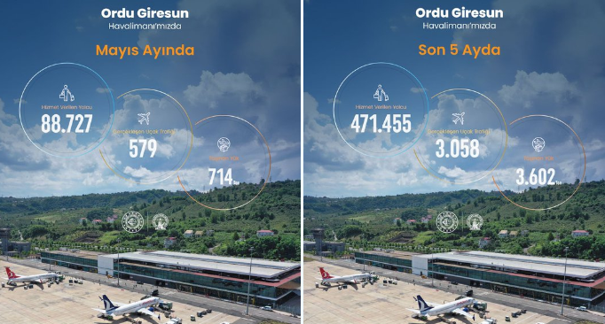 Ordu Giresun Havalimanı 2026 Mayıs ayı istatistikleri açıklandı