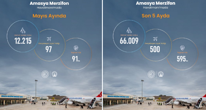 Amasya Merzifon Havalimanı 2026 yılı Mayıs ayı istatistikleri açıklandı