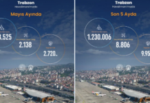 Trabzon Havalimanı 2026 yılı Mayıs ayı istatistikleri açıklandı