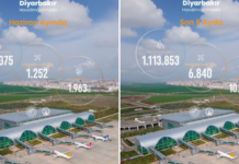 Diyarbakır Havalimanı 2026 yılı Haziran ayı istatistikleri açıklandı