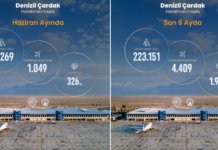 Denizli Çardak Havalimanı 2026 yılı Mayıs ayı istatistikleri açıklandı