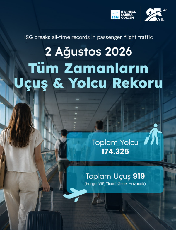 İstanbul Sabiha Gökçen’de tüm zamanların uçuş ve yolcu rekoru kırıldı