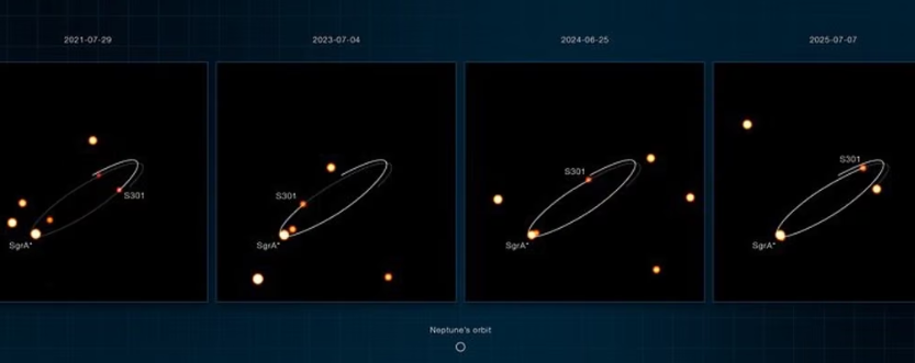 Bilim insanları, Samanyolu galaksisindeki en hızlı yıldızı keşfetti