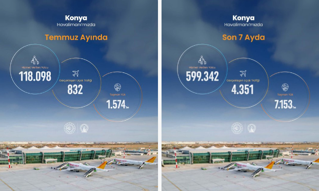 Konya Havalimanı 2026 yılı Temmuz ayı istatistikleri açıklandı