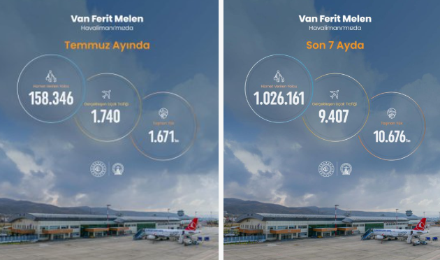 Van Ferit Melen Havalimanı 2026 yılı Temmuz ayı istatistikleri açıklandı