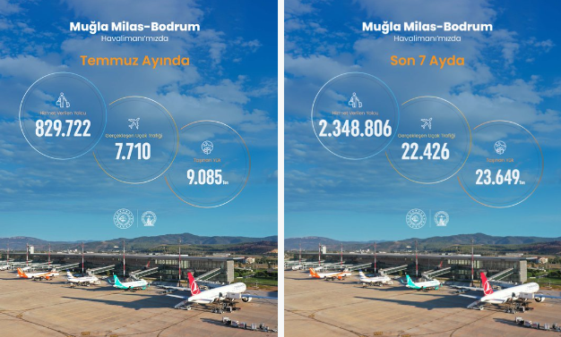 Muğla Milas-Bodrum Havalimanı 2026 yılı Temmuz ayı istatistikleri açıklandı