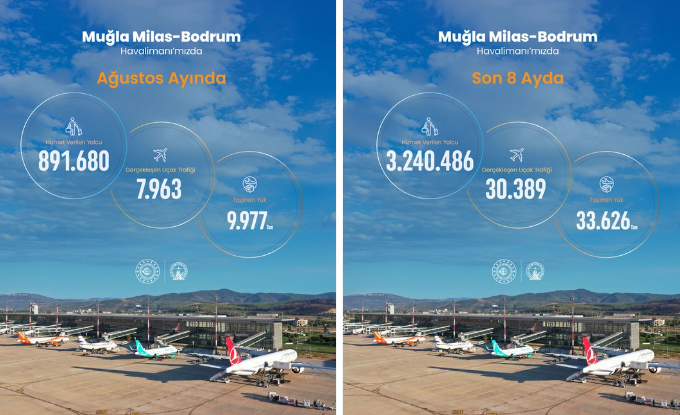 Muğla Milas-Bodrum Havalimanı 2026 yılı Ağustos ayı istatistikleri açıklandı