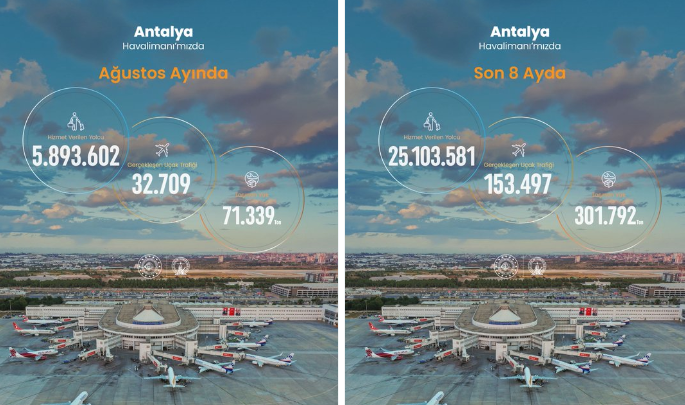 Antalya Havalimanı 2026 yılı Ağustos ayı istatistikleri açıklandı