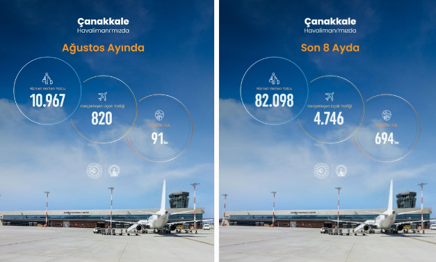 Çanakkale Havalimanı 2026 yılı Ağustos ayı istatistikleri açıklandı