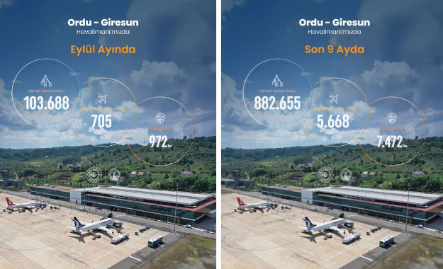 Ordu Giresun Havalimanı 2026 Eylül ayı istatistikleri açıklandı